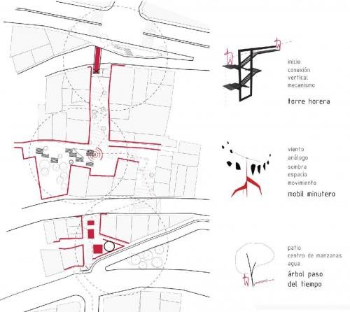 etapas-tiempo-01-01-1